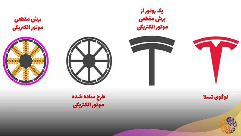 معنا و مفهوم هر لوگو