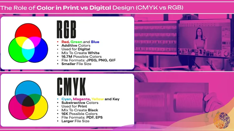 در مورد چاپی یا آنلاین بودن پوستر خود تصمیم بگیرید