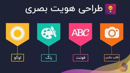 هویت بصری چیست و شامل چه چیزهایی میشود؟