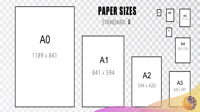 انتخاب ابعاد و فرم با توجه به میزان محتوا