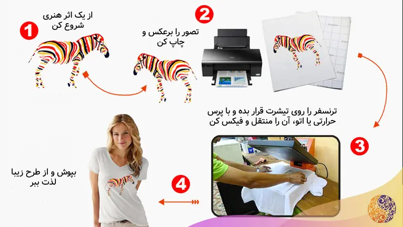 مراحل چاپ ترانسفر