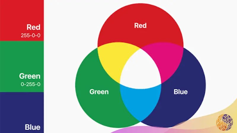 نحوه عملکرد مدل رنگی RGB