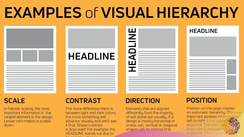 رعایت سلسله مراتب محتوا